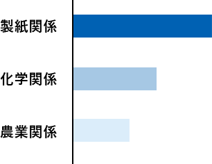 棒グラフ